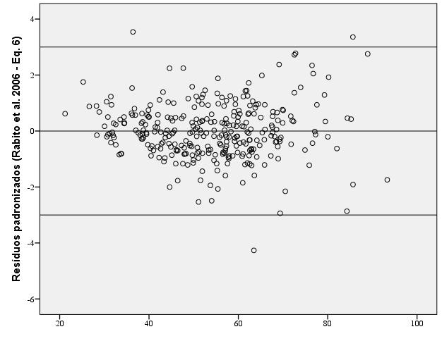 3) 2 2 4 2 4 6 8 1 4 4 4 Residuos padronizados (Rabito et al. 26 Eq.