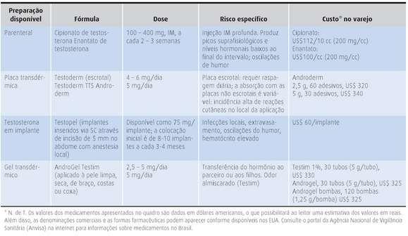 pesquisaram e publicaram sobre o tema escolhido.