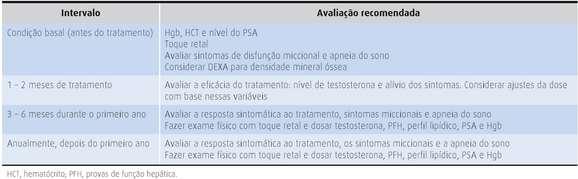 com a IL-6, essas citocinas não são suprimidas pelos hormônios esteroidais, portanto, não ocasionam essa patologia (AMADEI et al., 2006).