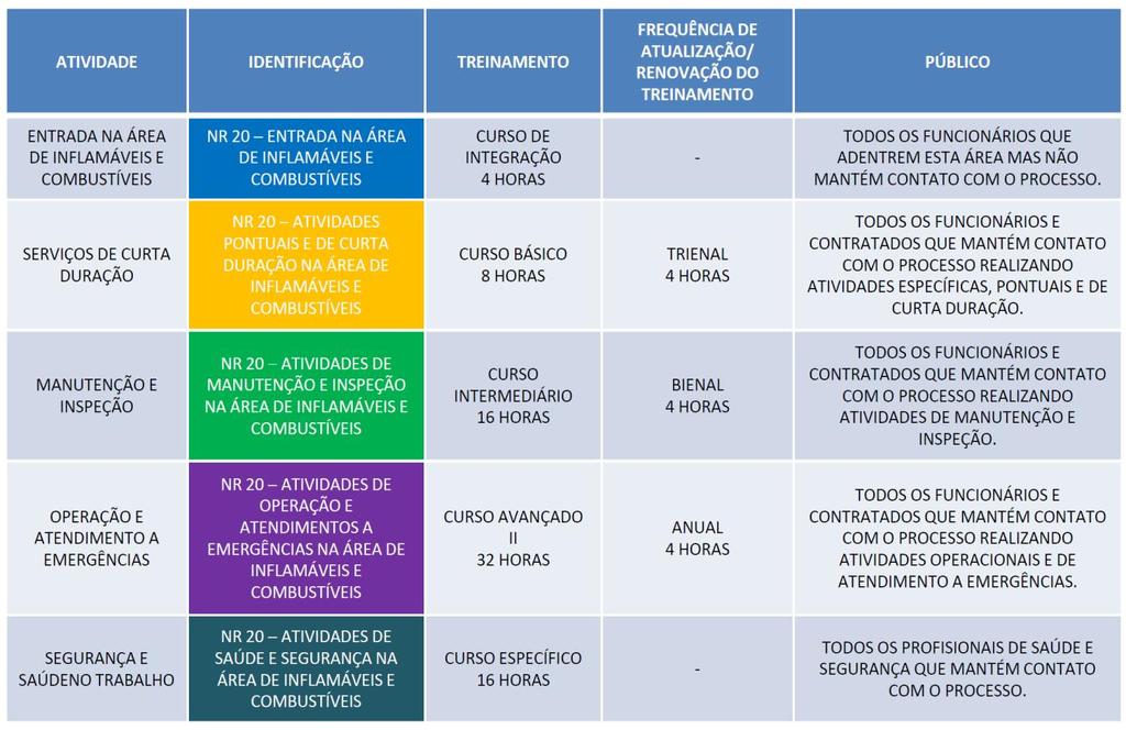 CONTROLE DE REVISÕES PÁGINA VERSÃO DATA DE APLICAÇÃO MODIFICAÇÃO Nota: Este material de treinamento foi elaborado com base na experiência dos autores e no conjunto de informações