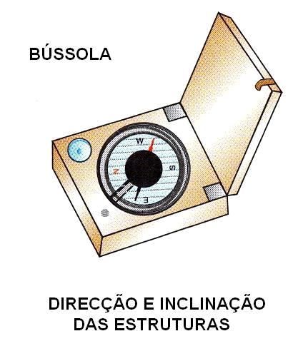 1. Utilização da bússola de geólogo Determinar uma direcção de referência (linha de nível