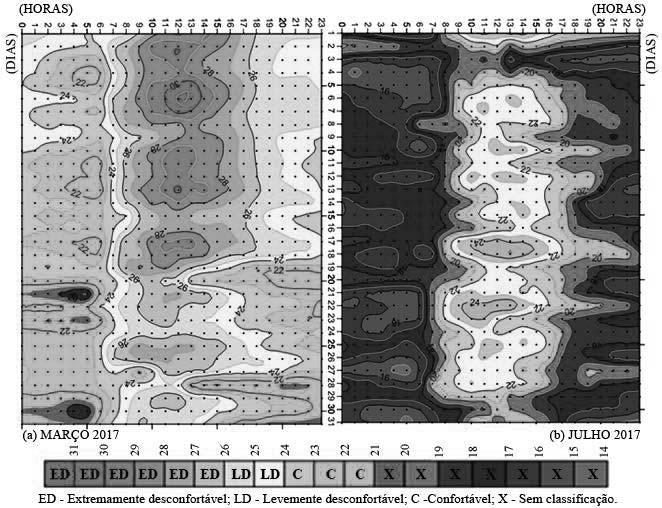 Figura 3. Isograma do índice ITU (a) referente ao mês de março de 2017, (b) referente ao mês de julho de 2017. Fonte: Os autores.