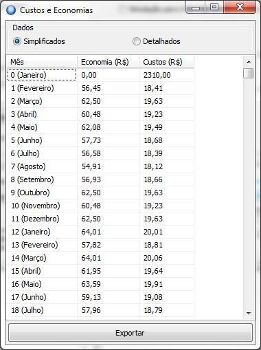 18 Figura 9 Custos e economias: (a) dados simplificados (b) dados detalhados (a) (b) 2.5.3.