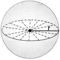Se o plano secante passa pelo centro da esfera, temos como seção um círculo máximo da esfera. ÁREA DA ESFERA A área de uma superfície esférica de raio r é igual a 4 r 2. A = 4 r 2 u.