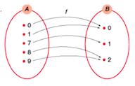 7. O consumo médio diário y de energia de uma pousada, em quilowatt-hora (kwh), em função do número x de apartamentos ocupados, é dado por y = 60 + 4x.