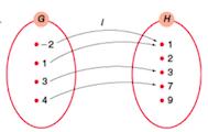 a) f : R R tal que f(x) = x 2 b) g : R R tal que g(x) = 3x + 2 c) h : R R tal que h(x) = 1 x d) t : R {1} R tal que t(x) = x 1 e) u : R R + tal que u(x) = x 2 11.