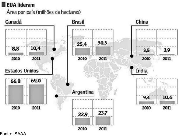 e) o comprometimento da produção agrícola pela resistência ao uso de insumos agrícolas. 5) Analise os gráficos. II.