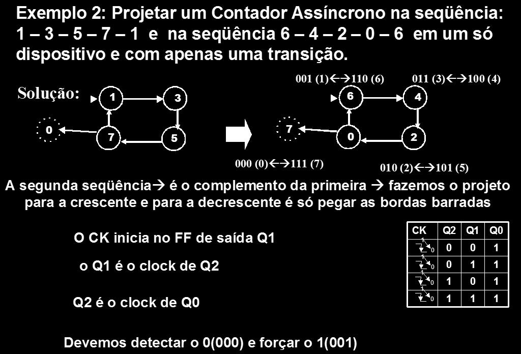 2 2 +5V k 2 Ck [] OS EXERCÍCIOS EM SALA E AS ATIVIDADES