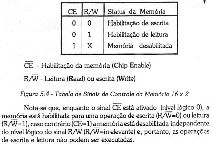 figura 5.4: Conexões CPU Memória Operação de Escrita:.