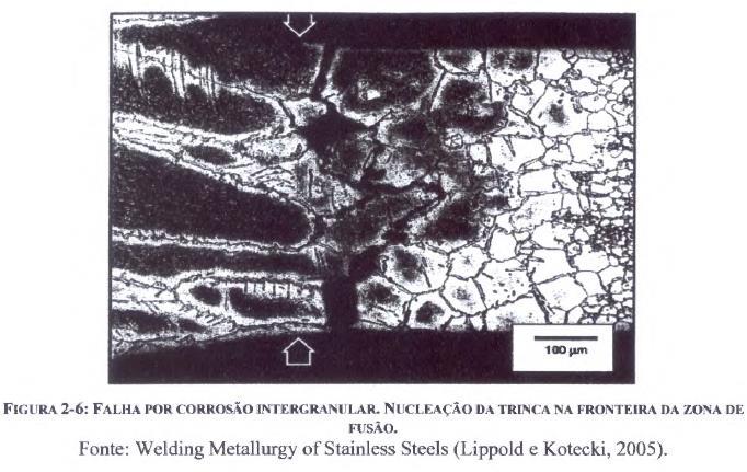 31 Visto isso, observa-se que para suprimir o risco na utilização de aços inoxidáveis ferríticos soldados, deve-se atentar para os fatores de teor de intersticiais, cromo e taxa de resfriamento na