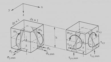 MOMENTOS (1) h = h σ z dz h = h σ z dz h = h σ z dz A. P. Raos Set.