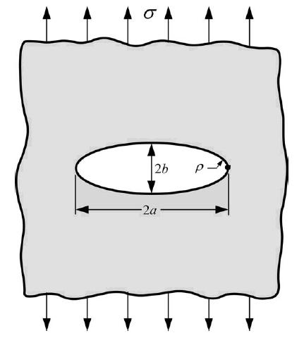 Um modelo inicial proposto por Inglis estabelecia que a tensão na ponta do eixo maior da elipse (figura 2.13) é dada pela equação 2.6 (ANDERSON, 2005)., =,$1+ -. ( EQ 2.