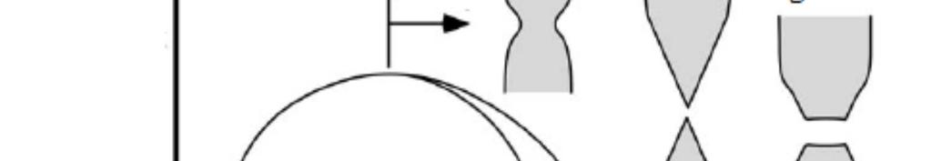 zona plástica ao redor da zona de processo de fratura é invariante com a espessura (HASHEMI, 1993). 2.
