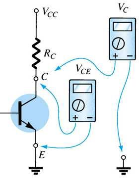 Polarização Circuito com polarização fixa Observe, na Figura abaixo, que a d.d.p. entre Coletor e Emissor é igual a d.d.p. no ponto C (medida com respeito à referência), ou seja, V CE = V C, pois V E = 0.