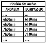 Construindo o sólido, teremos uma caixa com 5 cm de altura, com um orifício superior que terá as medidas 3 cm x cm. cm 3 cm 5 cm 15 cm 10 cm Analisando as alternativas, temos: I.