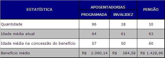 Análise de sensibilidade das hipóteses