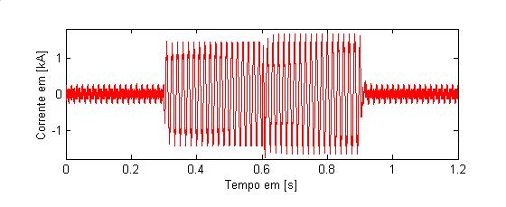 CAPÍTULO 2- COMPENSADOR ESTÁTICO SÍNCRONO BASEADO EM VSI MULTIPULSO 35 (b) Fig. 2.5.5: Tensão na fase"a" : (a) sistema de potência; (b) STATCOM 12 pulsos. Fig. 2.5.6: Corrente gerada pelo compensador na fase"a".