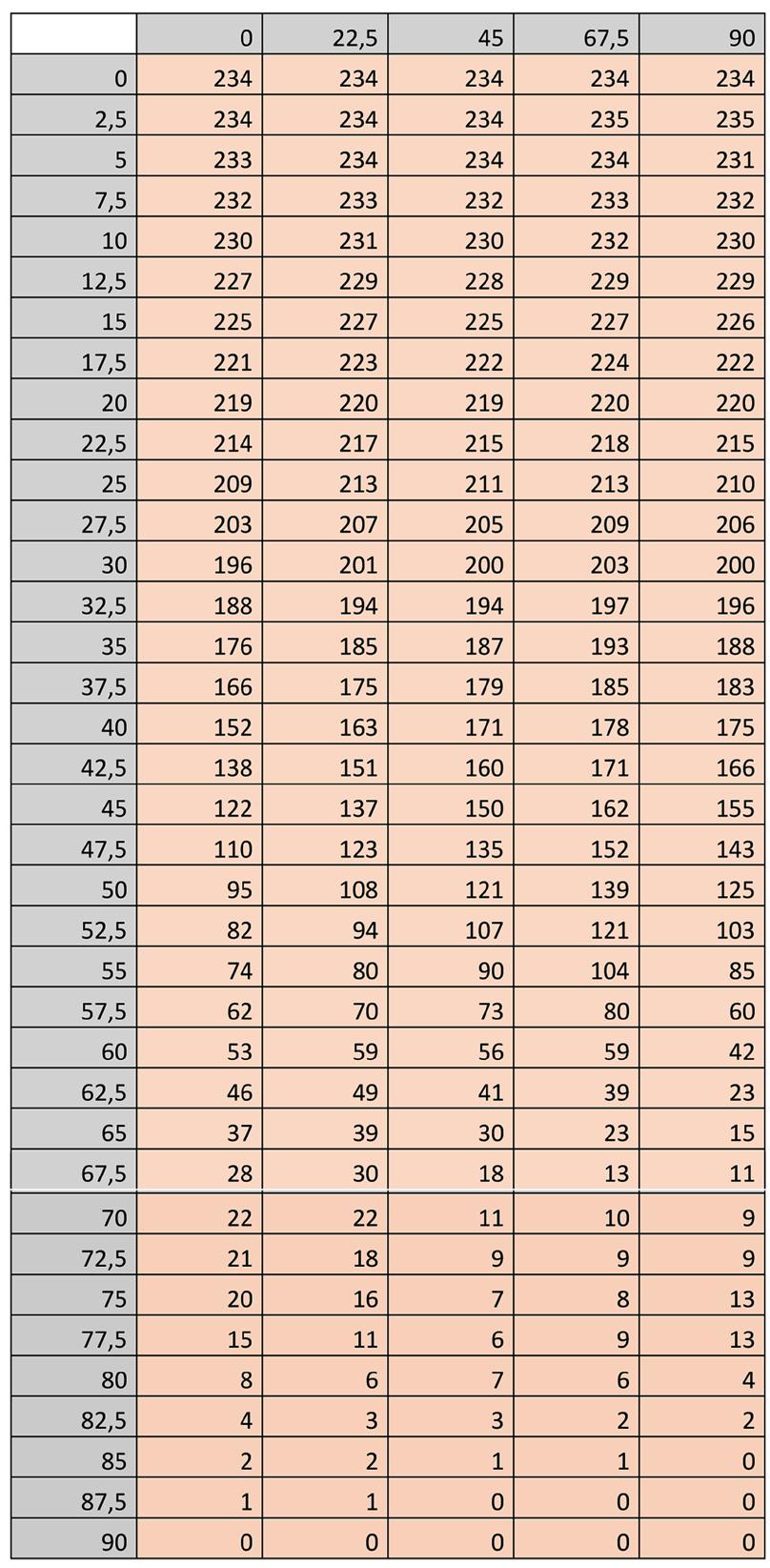 Classificação CIE: Direto Dimensões da Luminária: Altura: 20mm Largura: 89mm