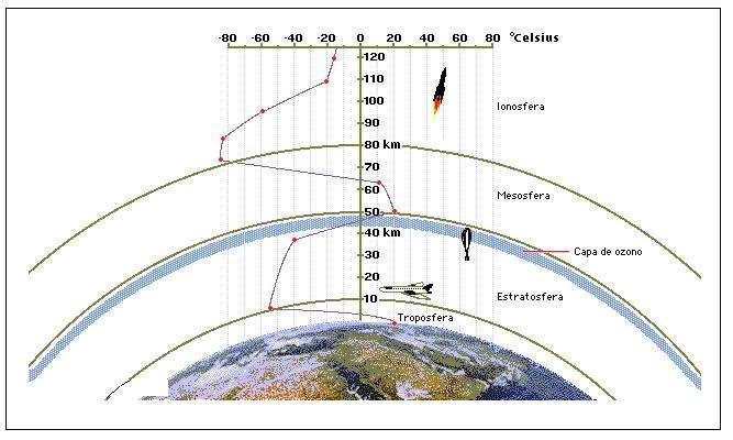 Variação da temperatura nas