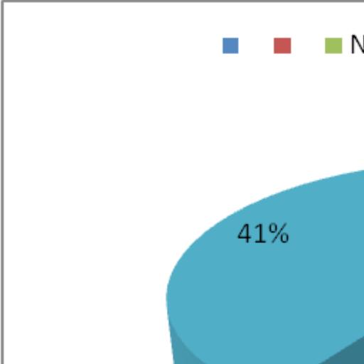O gráfico 3 apresenta o percentual de hemocomponentes solicitados no ano de 2015 por faixa etária,