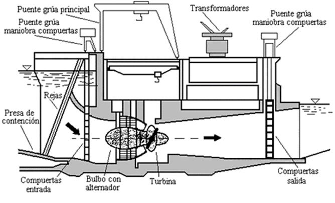 Matriz Elétrica