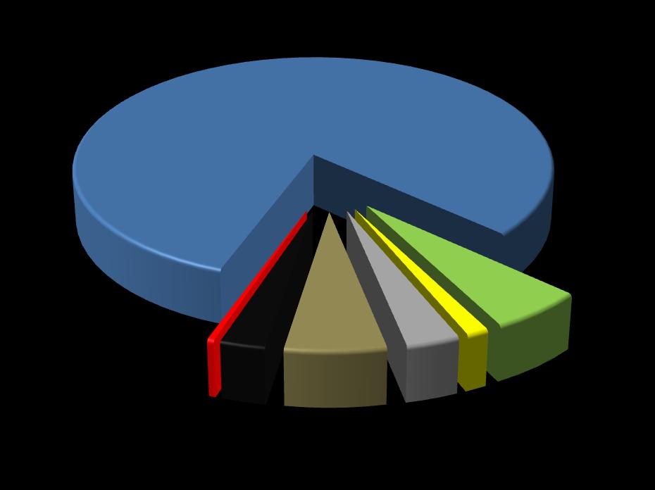 Derivados de 1.