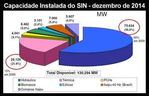 Matriz