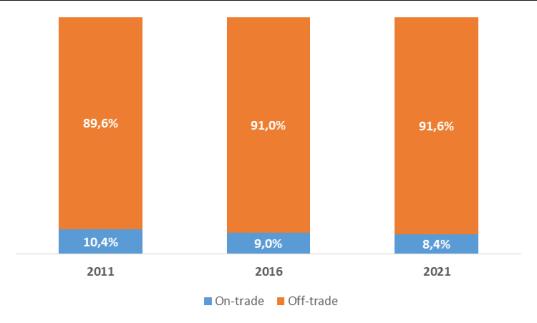 GRAF. 8) MERCADO DO VINHO /CANAL DE DISTRIBUIÇÃO/ VOLUME / GRAF.