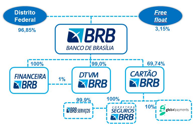 1. INTRODUÇÃO 1.1. Ap