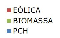 Ponderado 11,6% Entre as 3 fontes de energia, espera-se que a Energia