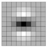 2. Estado da arte 28 (a) (b) (c) (d) Figura 2.12: Filtro tipo caixa. Derivada parcial da segunda ordem da função gaussiana em imagens discretas na direção y (L yy ) (2.