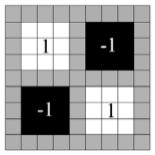 pirâmide (Ali and Hussain, 2012). Redimensionar os tamanhos dos filtros no lugar da imagem melhora o tempo de processamento e evita o aliasing nas imagens.