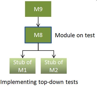 Teste de Integração Teste top-down: começa pelo teste das