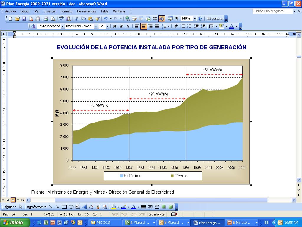 da Potência Instalada Evolução da Geração de