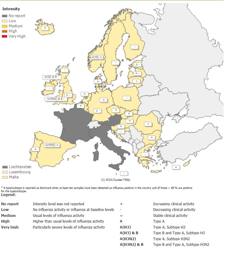 Situação internacional: Europa Figura 14 Intensidade da atividade gripal na Europa, semana 19/218. Fonte: Centro Europeu de Prevenção e Controlo das Doenças (ECDC).