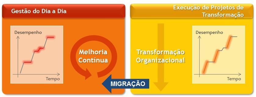 EXECUÇÃO EXECUÇÃO DE PROJETOS DE PROJETOS DE TRANSFORMAÇÃO DE TRANSFORMAÇÃO EPM.