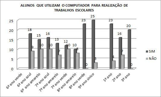 Tabela 1: Média de notas dos alunos, na disciplina de matemática durante o ano letivo de 2011, separados por turmas/séries. Em destaque as notas de maior valor.