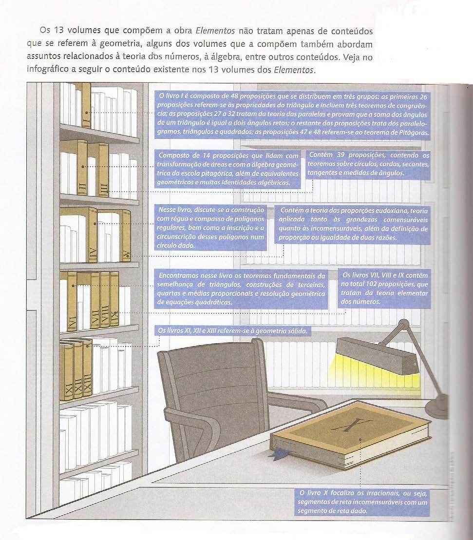 CONVERSANDO... a) O que você lembra acerca do que já estudou em geometria? b) O que você já sabe sobre ponto, reta e plano? c) Qual situação do seu dia a dia pode ser representada por um ponto?