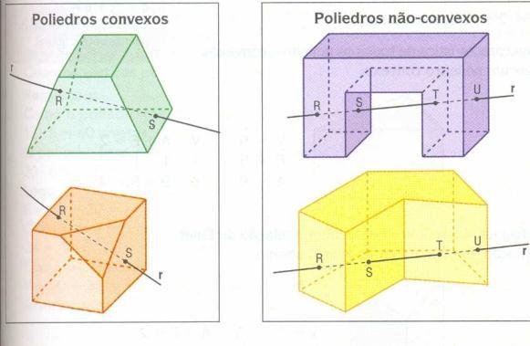 Qual dessas figuras você classificaria como poliedro convexo e como poliedro não convexo?