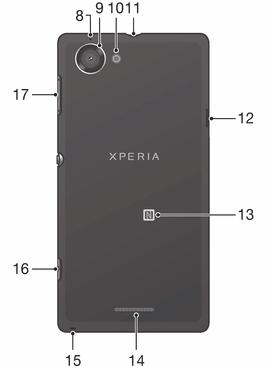 8 Segundo microfone 9 Lente da câmera 10 Luz da câmera 11 Saída do fone de ouvido 12 Porta para cabo USB/carregador 13 Área de detecção do NFC 14 Fone 15 Orifício para cordão