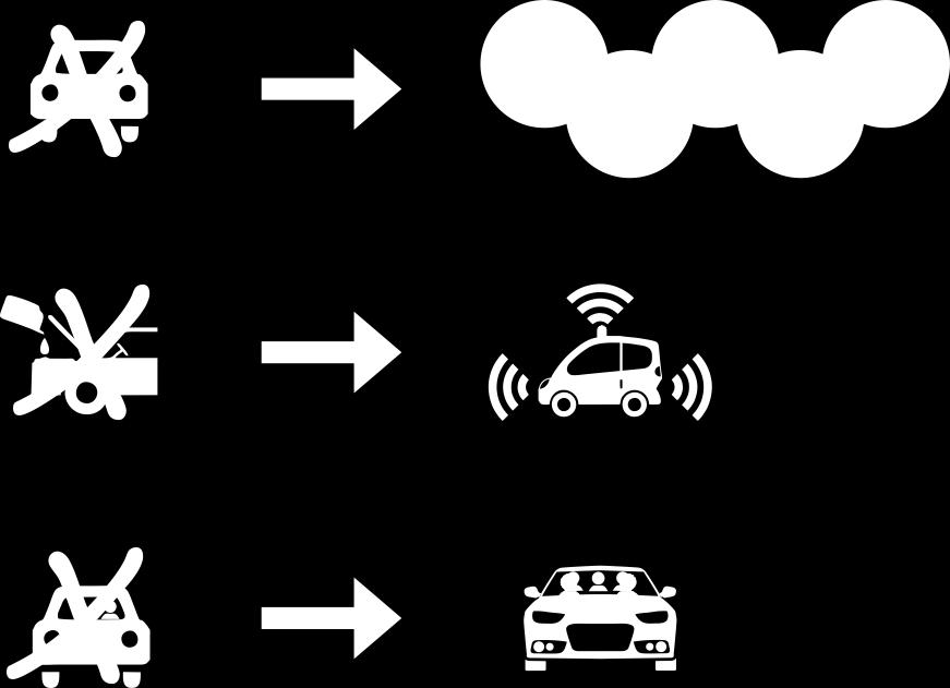 MODELO DO FUTURO Tecnologia dos Veículos (maior produtividade): Veículos Elétricos; Veículos sem motoristas; Tecnologias de Navegação.