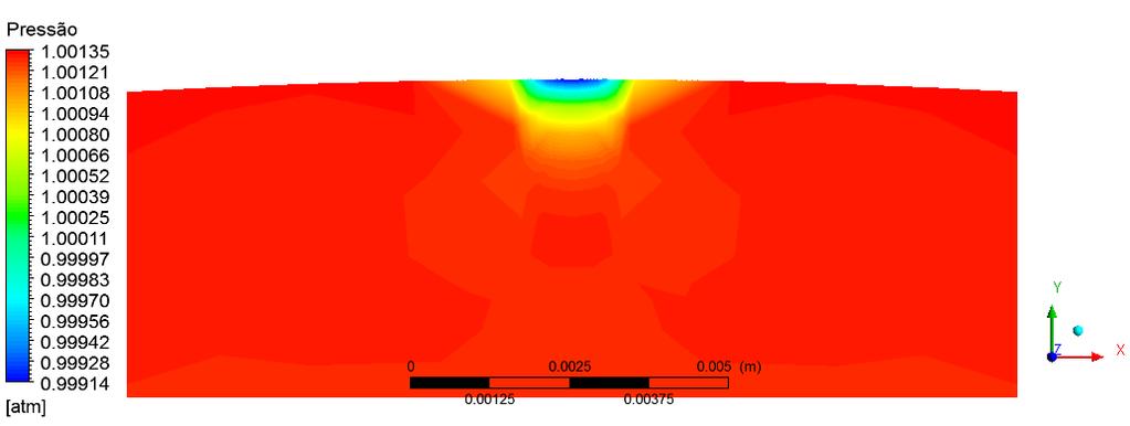 A Fgura 20 mostra a dstrbução de pressão na área do vazamento (corte para análse da dstrbução em z = 7,5 m) para cada um dos dferentes dâmetros do
