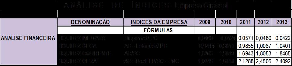 21 4.3 CONCLUSÃO DA ANÁLISE DE DADOS