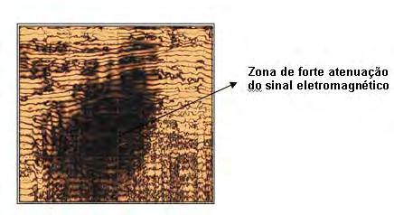 27 O radargrama também apresenta também zonas de sombra onde estas zonas (Figura 20) representam o sinal completamente atenuado em função da variação da condutividade elétrica.