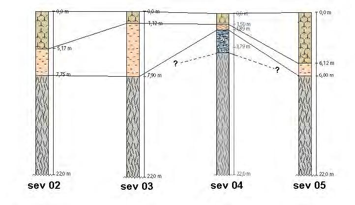 52 O perfil geoelétrico produzido pela IDS - Sollum apresentou 3 camadas distintas, a primeira camada próximo a superfície com 6,12 m de profundidade, resistividade de 22,3 (ohm.