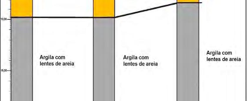 assemelham as obtidas em sondagens geomecânicas por