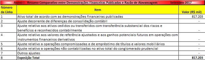 ANEXO I & II Divulgação das informações