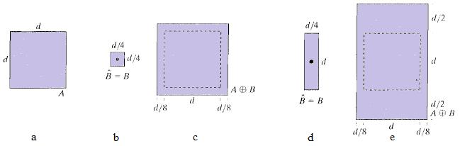 Figura 8 - (a) Conjunto. (b) Elemento estruturante. (c) Dilatação de por. (d) Outro elemento estruturante alongado. (e) Dilatação de por esse ES (figura copiada de [2]).