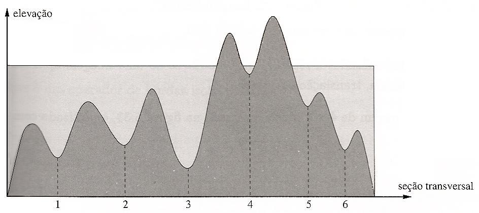 1. Dividir em quatro quadrantes separados qualquer região em que. 2. Quando não for mais possível continuar dividindo, fundir quaisquer regiões adjacentes e tal que. 3.