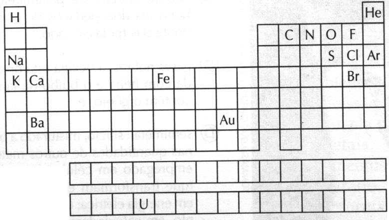 Química 20. O exercício abaixo se refere aos elementos cujos símbolos estão destacados na seguinte tabela periódica. 22.(UERJ) Conhecidas as configurações: 1s 2 2s 2 ; 1s 2 2s 2.